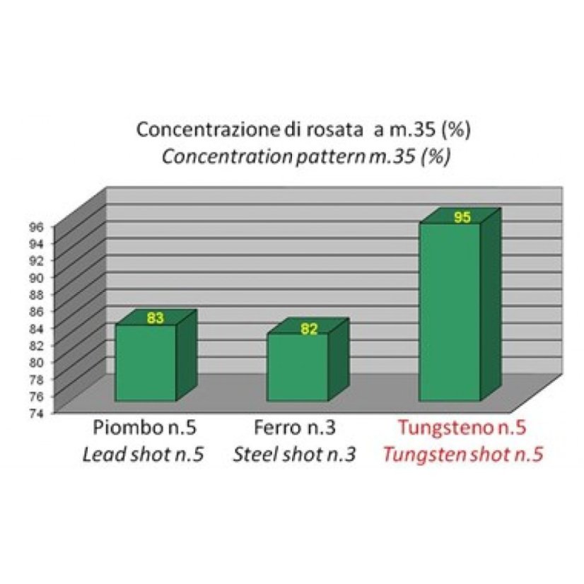 Baschieri & Pellagri Valle Steel 32 EV