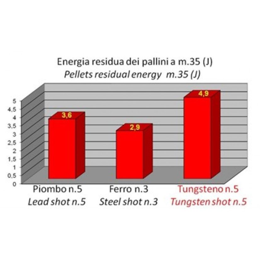 Baschieri & Pellagri Valle Steel 32 EV